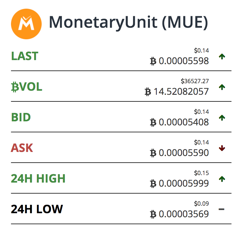 Today’s the big day. MUE crypto is going to the next level Today’s the big day. MUE crypto is going to the next level
